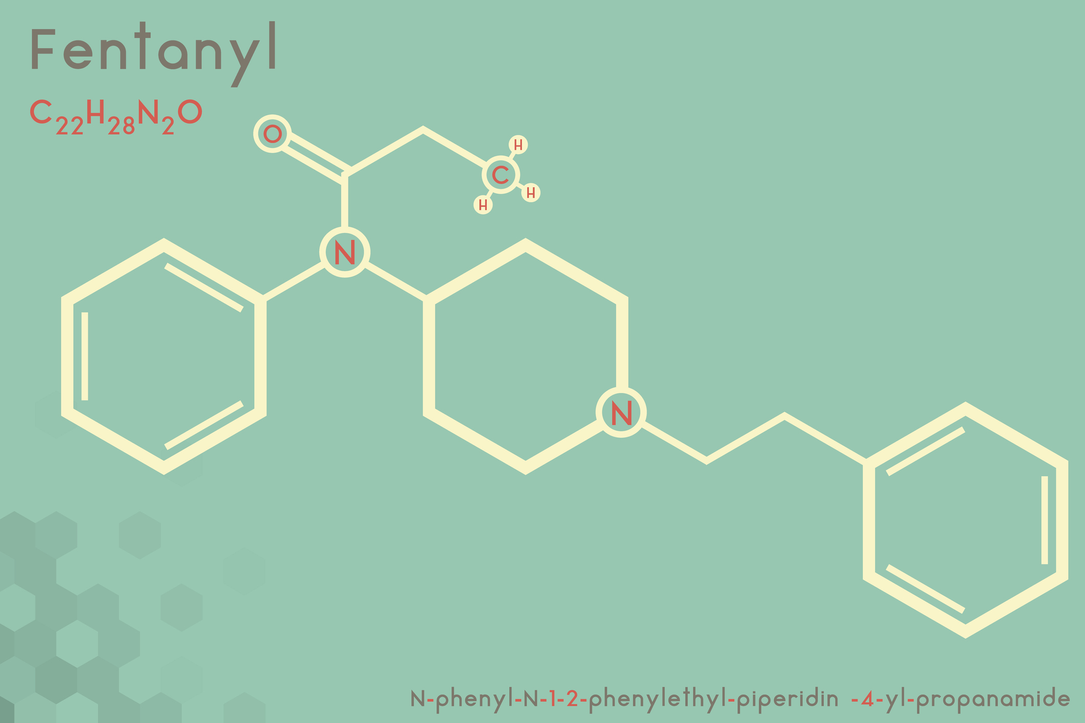 Infographic of the molecule of Fentanyl